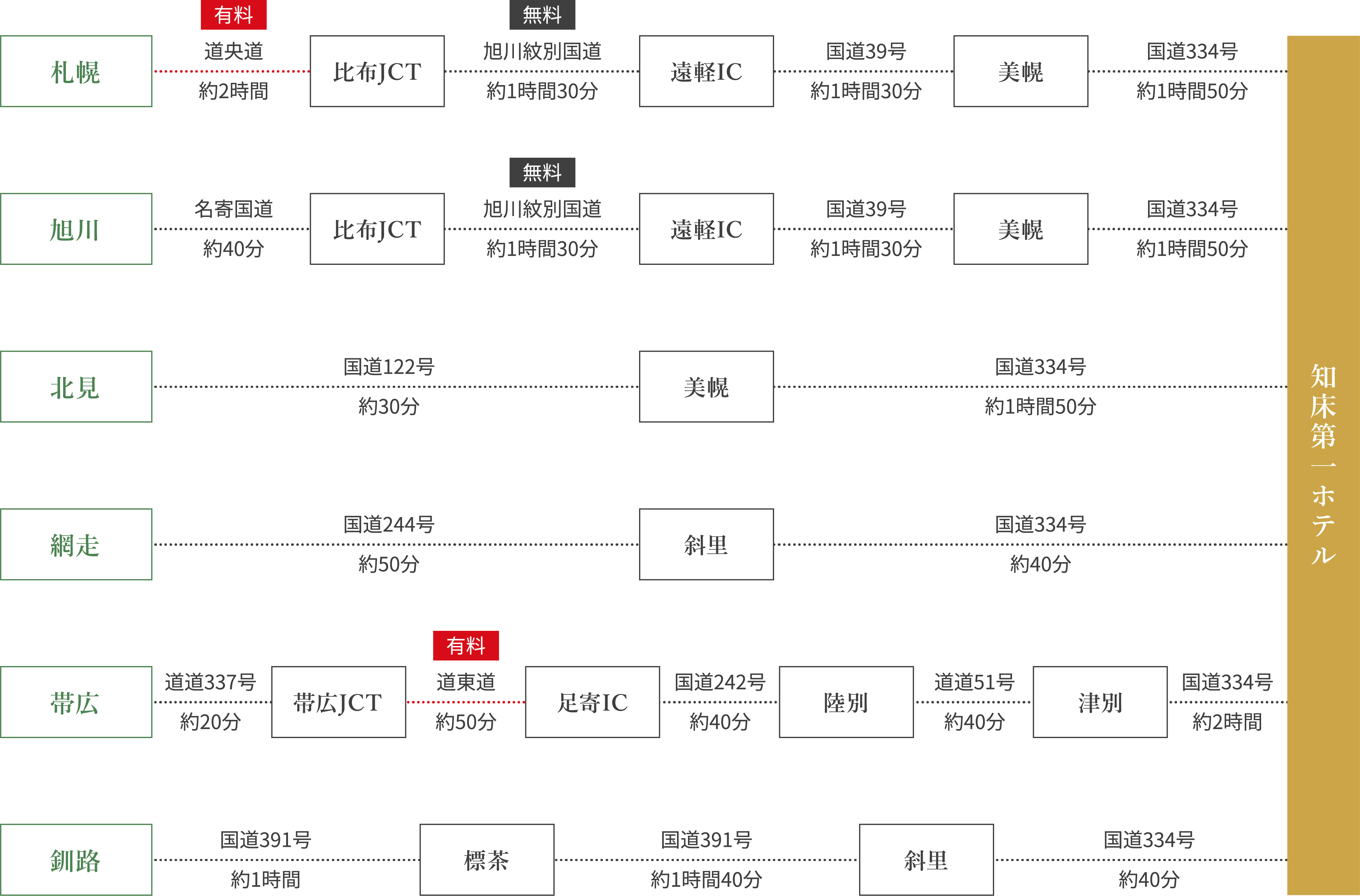 お車でお越しの方